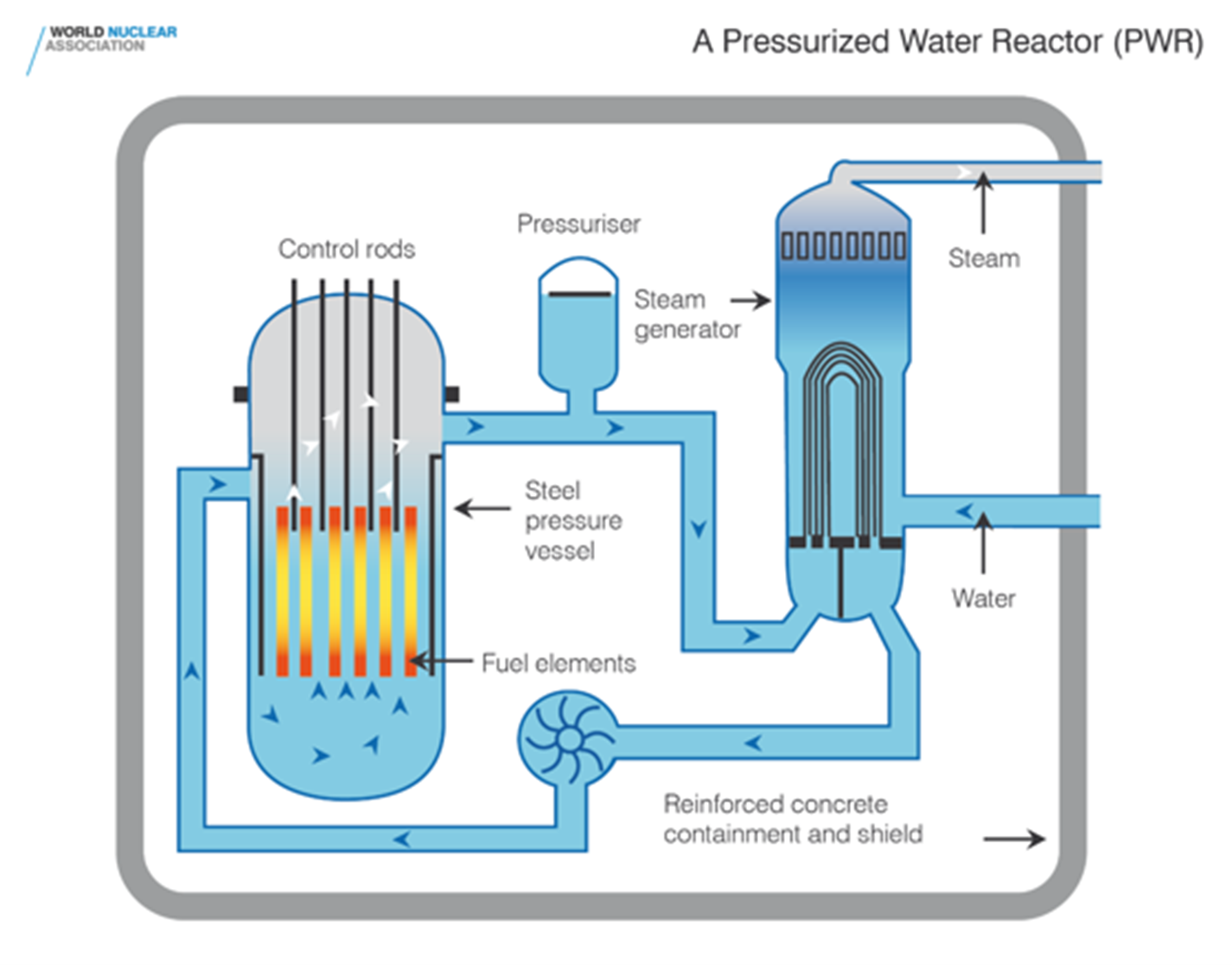 Nuclear Reactor Diagram For Kids