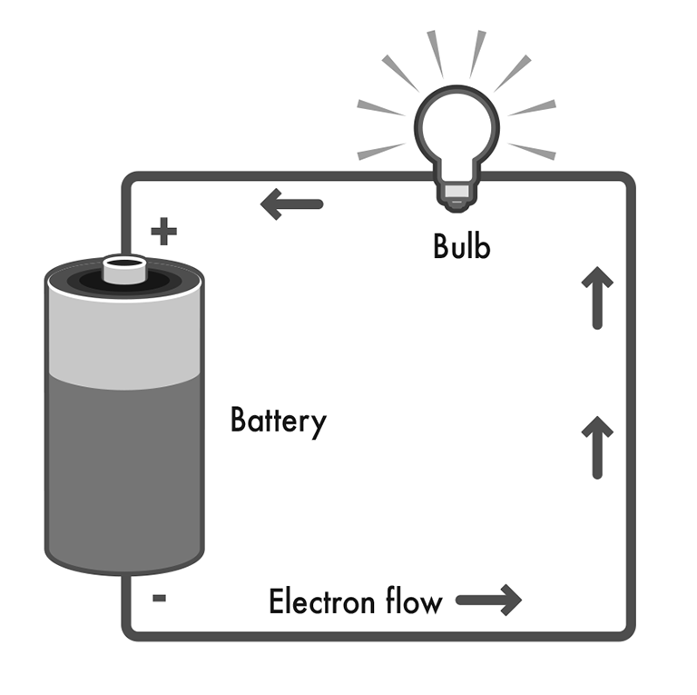 Electricity Energy KnowledgeBase