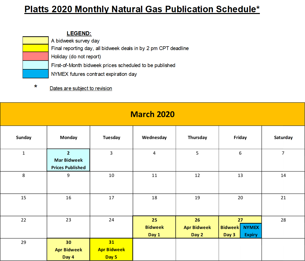 Bid week · Energy KnowledgeBase