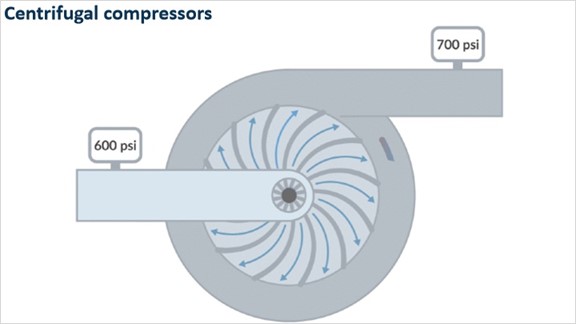 Centrifugal compressor deals