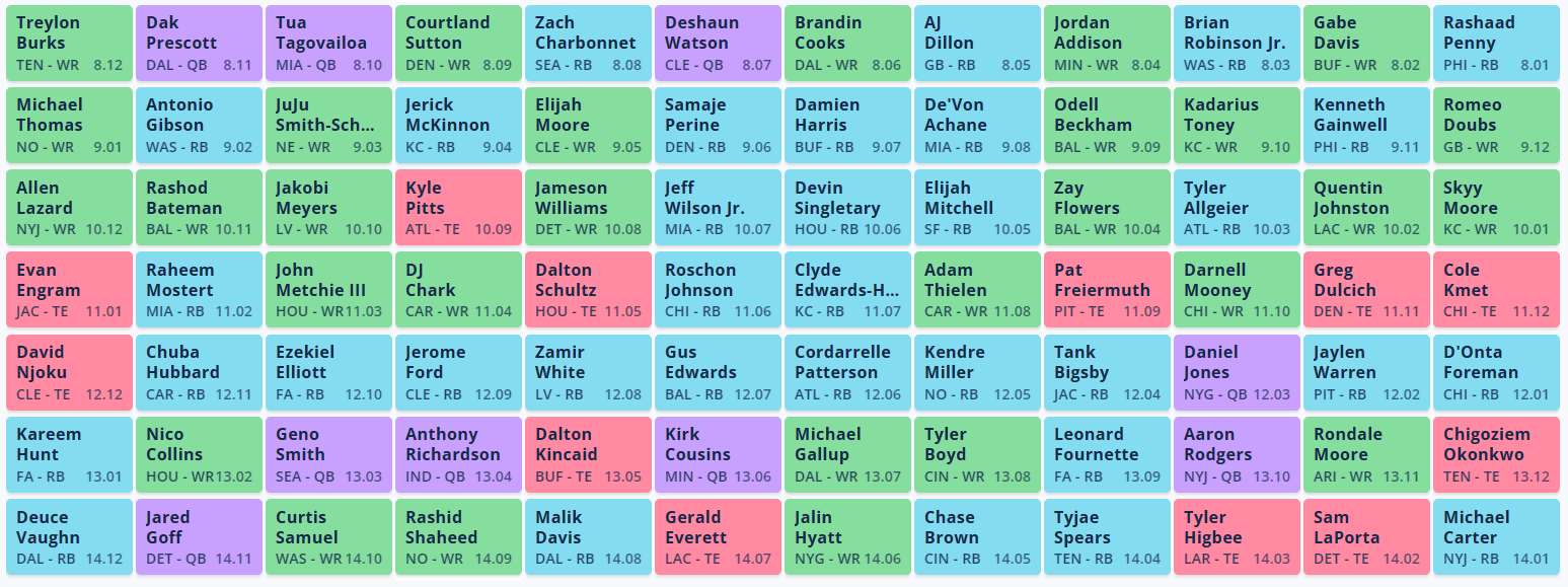 Fantasy Football 12-Team PPR Format