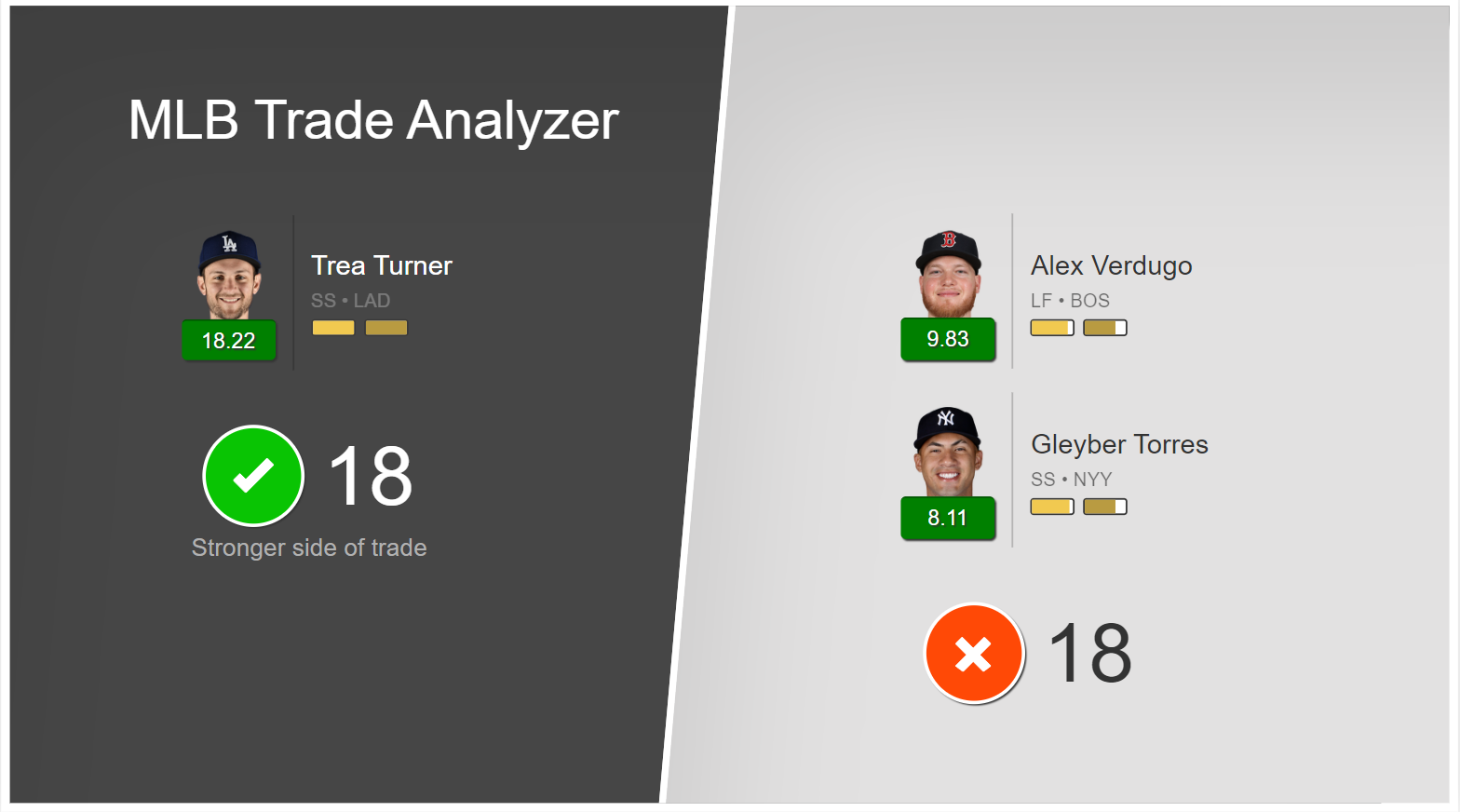 Mlb trade store analyzer