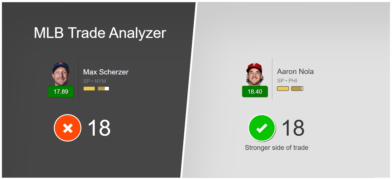 Baseball Trade Value Chart