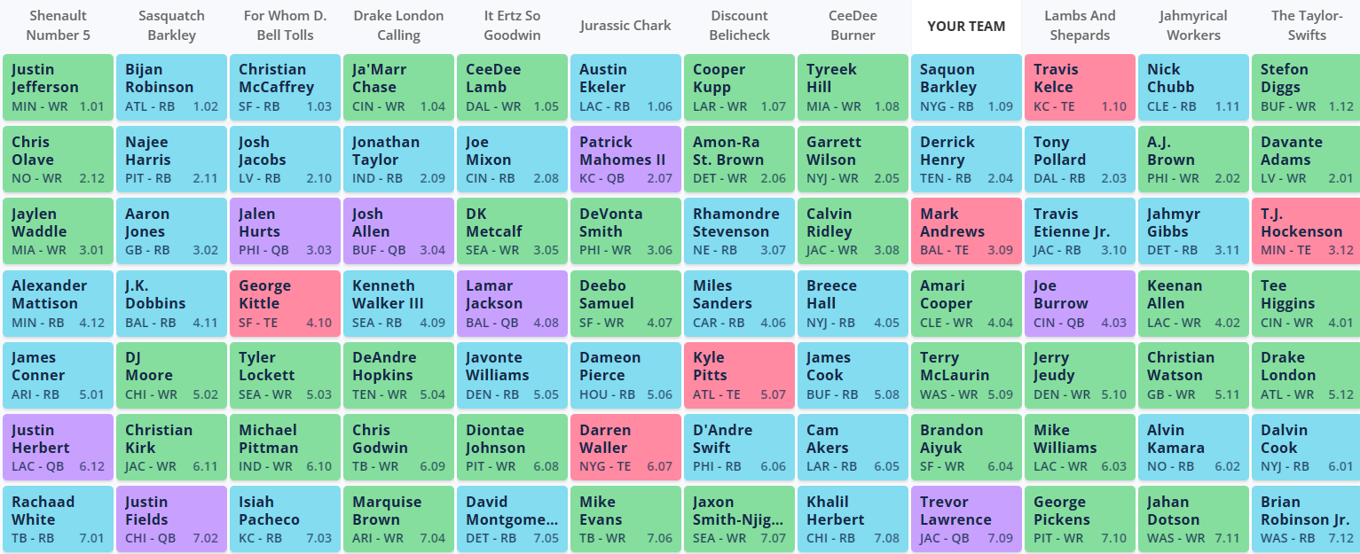 10-Team PPR Mock Draft Review (2019)