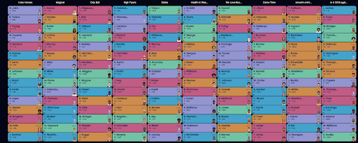 10-Team Superflex Dynasty Rookie Mock Draft (2020 Fantasy Football